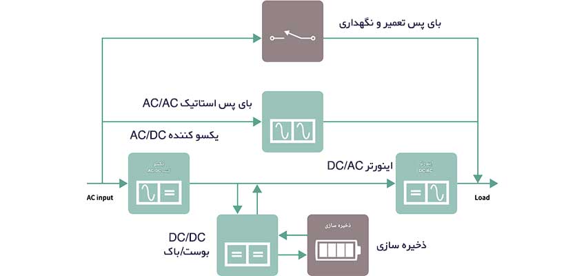 ورودی AC به DC در یو پی اس