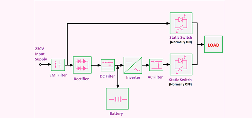 نحوه سیم کشی یو پی اس چگونه است؟