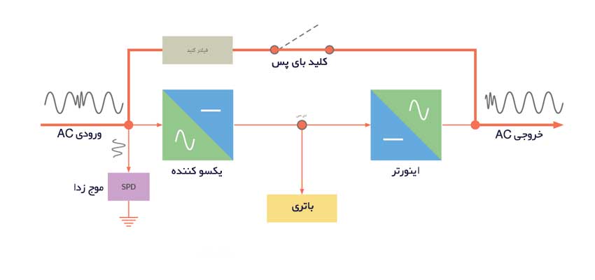شماتیک یک سیستم VFI